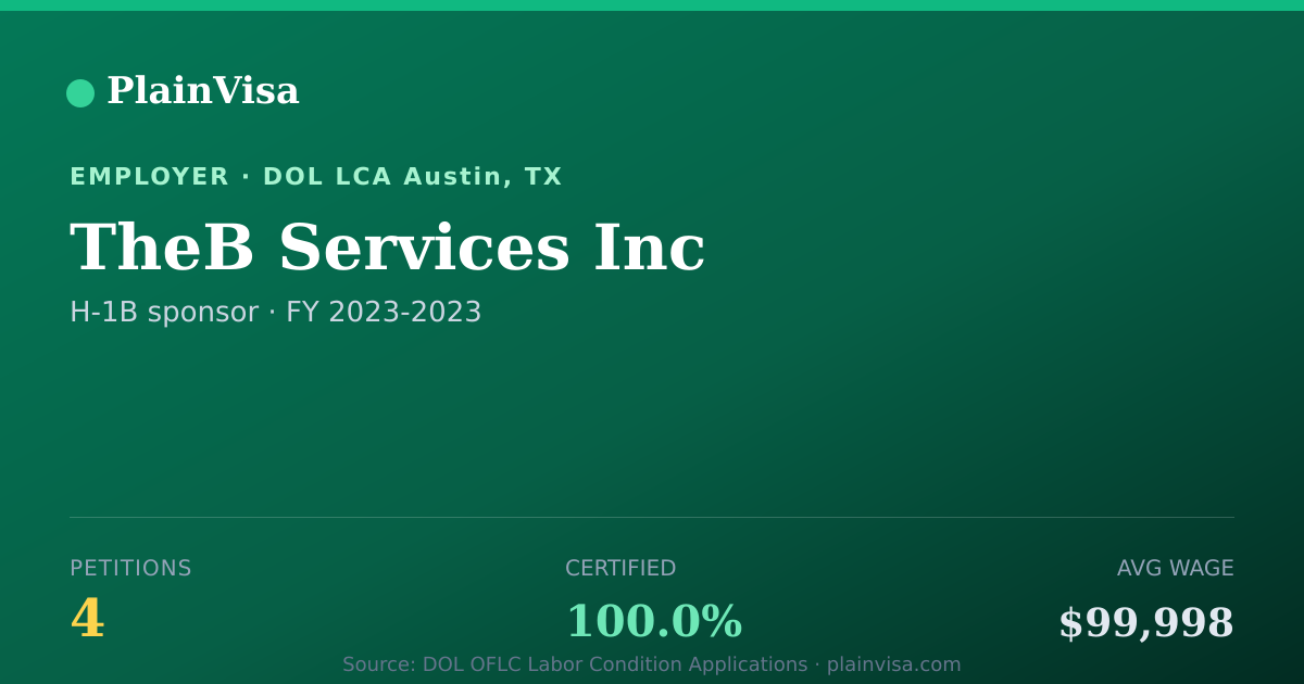 Shareable card for TheB Services Inc, 4 H-1B, $99,998 median | PlainVisa