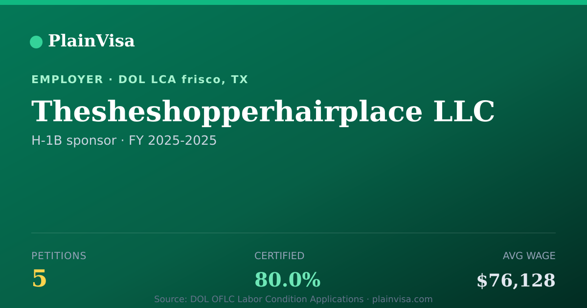 Shareable card for Thesheshopperhairplace LLC H-1B petitions | PlainVisa