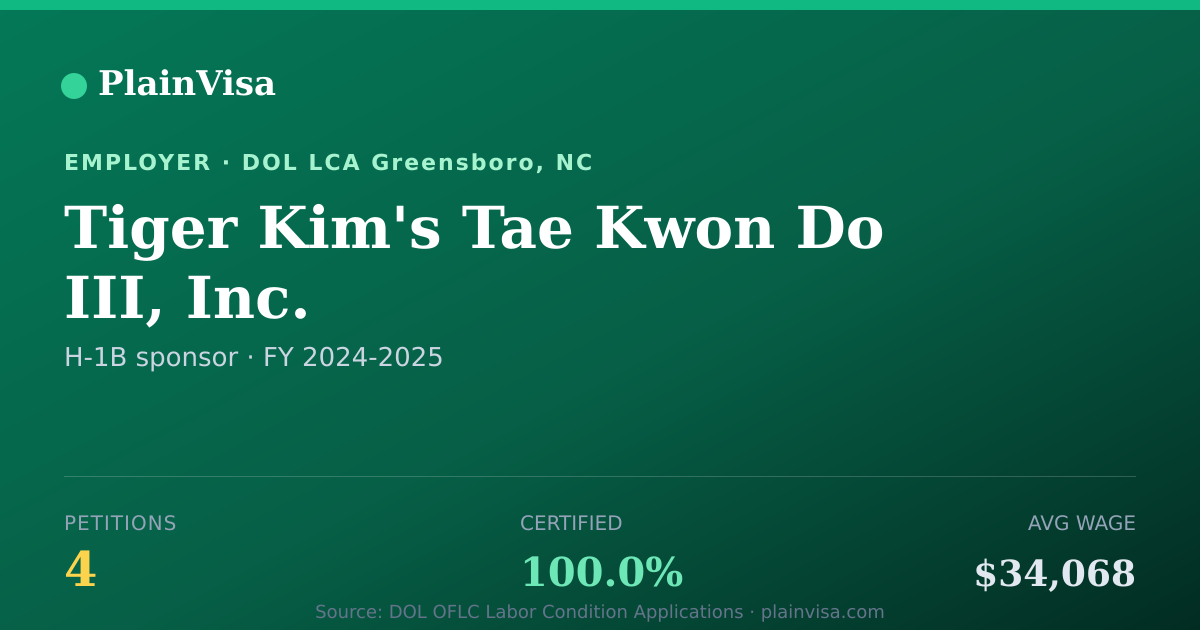 Shareable card for Tiger Kim's Tae Kwon Do III, Inc. H-1B petitions | PlainVisa