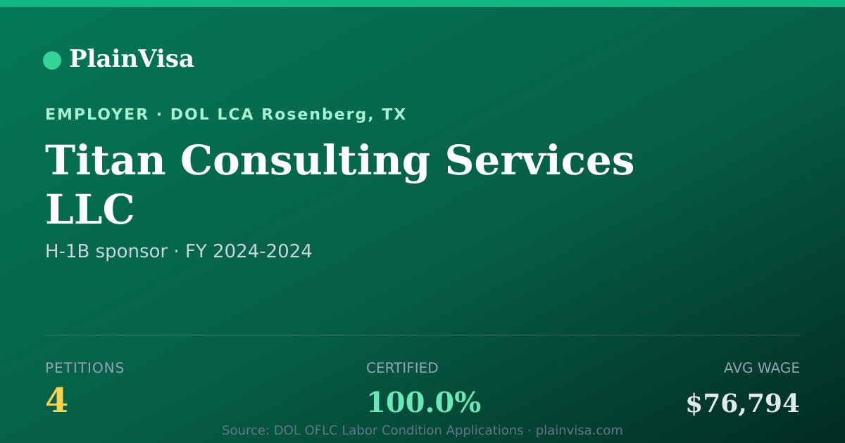 Shareable card for Titan Consulting Services LLC H-1B petitions | PlainVisa