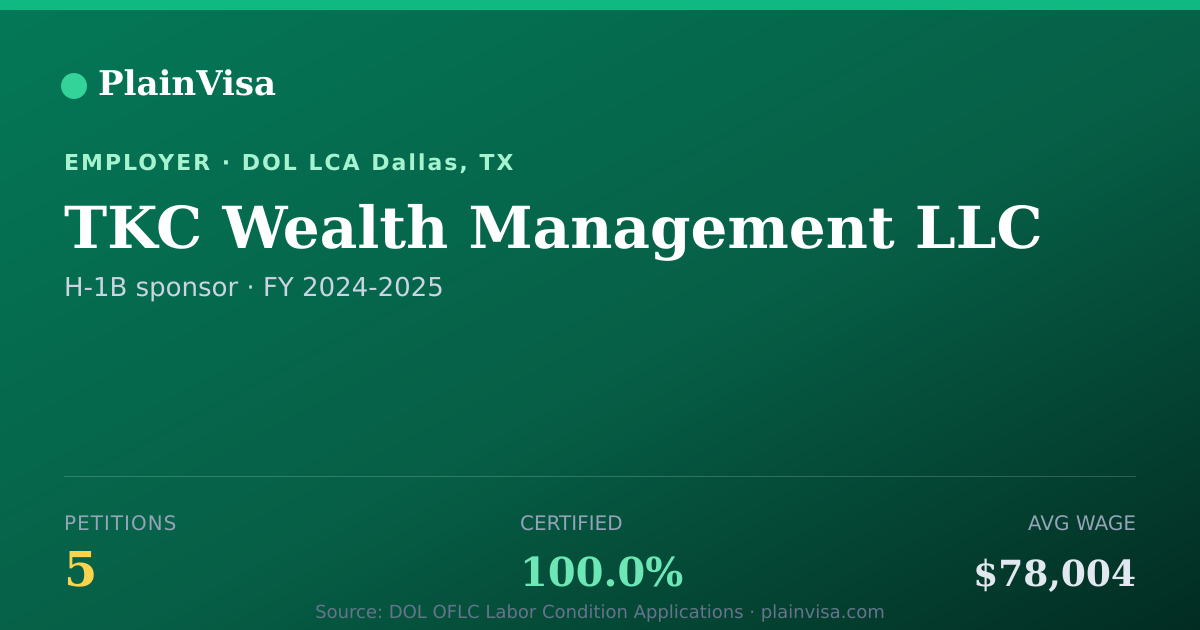 Shareable card for TKC Wealth Management LLC H-1B petitions | PlainVisa