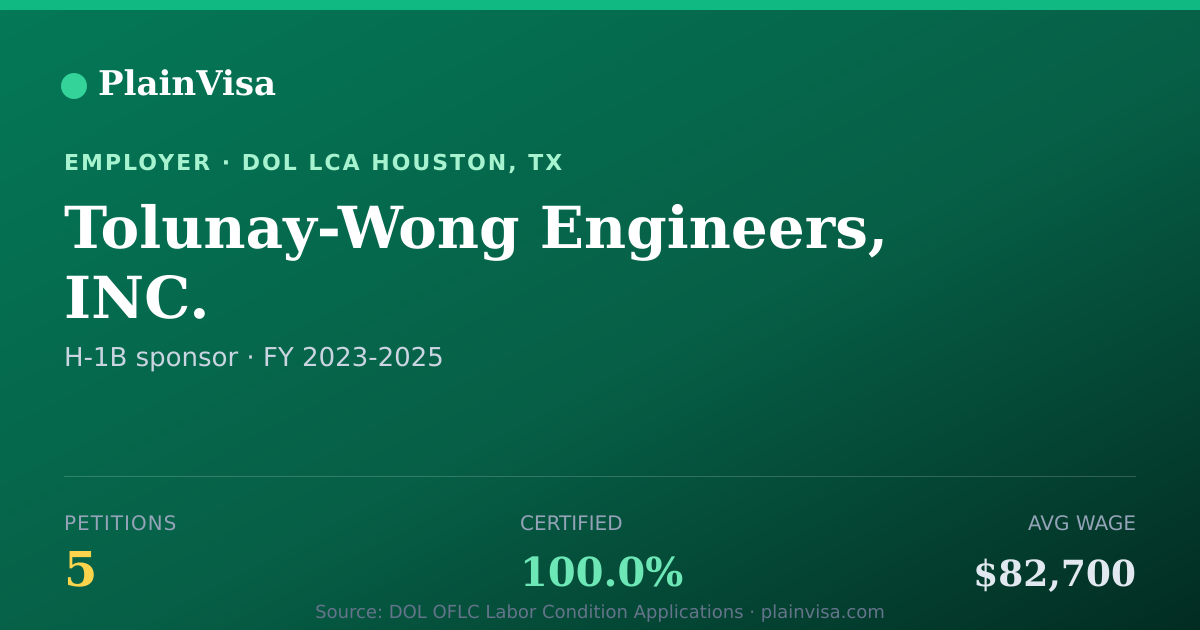 Shareable card for Tolunay-Wong Engineers, INC. H-1B petitions | PlainVisa