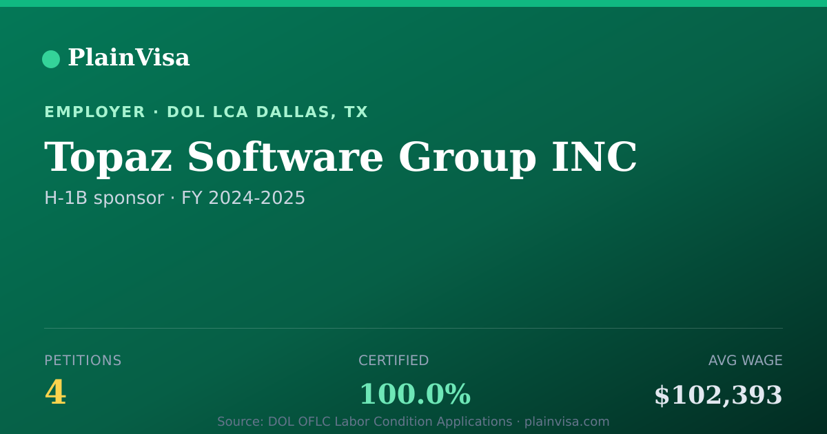 Shareable card for Topaz Software Group INC H-1B petitions | PlainVisa