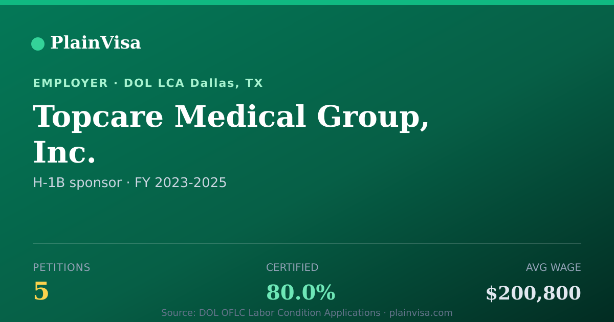 Shareable card for Topcare Medical Group, Inc. H-1B petitions | PlainVisa