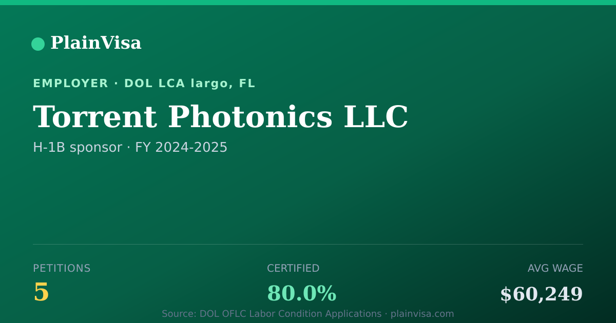 Shareable card for Torrent Photonics LLC, 5 H-1B, $60,249 median | PlainVisa