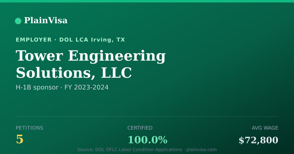 Shareable card for Tower Engineering Solutions, LLC H-1B petitions | PlainVisa