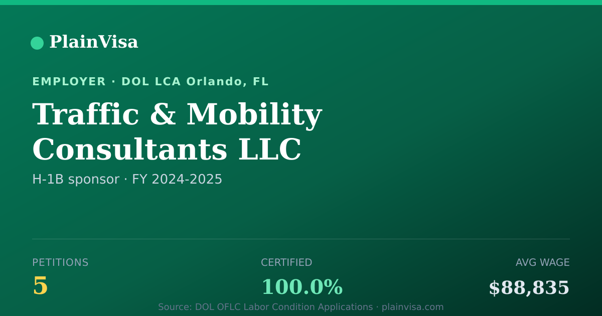 Shareable card for Traffic & Mobility Consultants LLC | PlainVisa