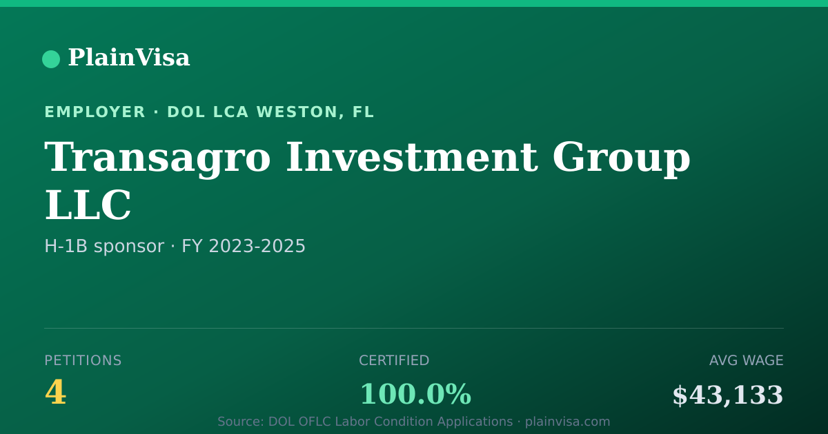 Shareable card for Transagro Investment Group LLC H-1B petitions | PlainVisa