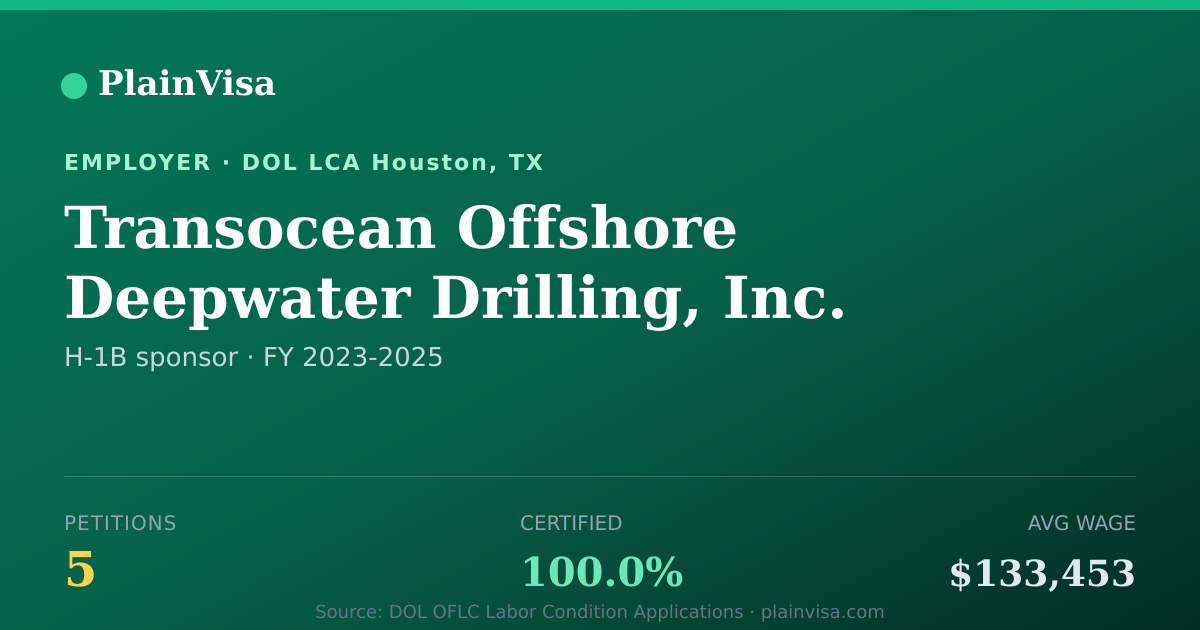Shareable card for Transocean Offshore Deepwater Drilling, Inc. | PlainVisa