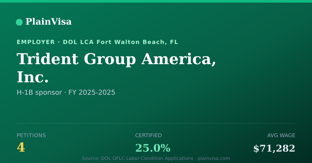 Shareable card for Trident Group America, Inc. H-1B petitions | PlainVisa