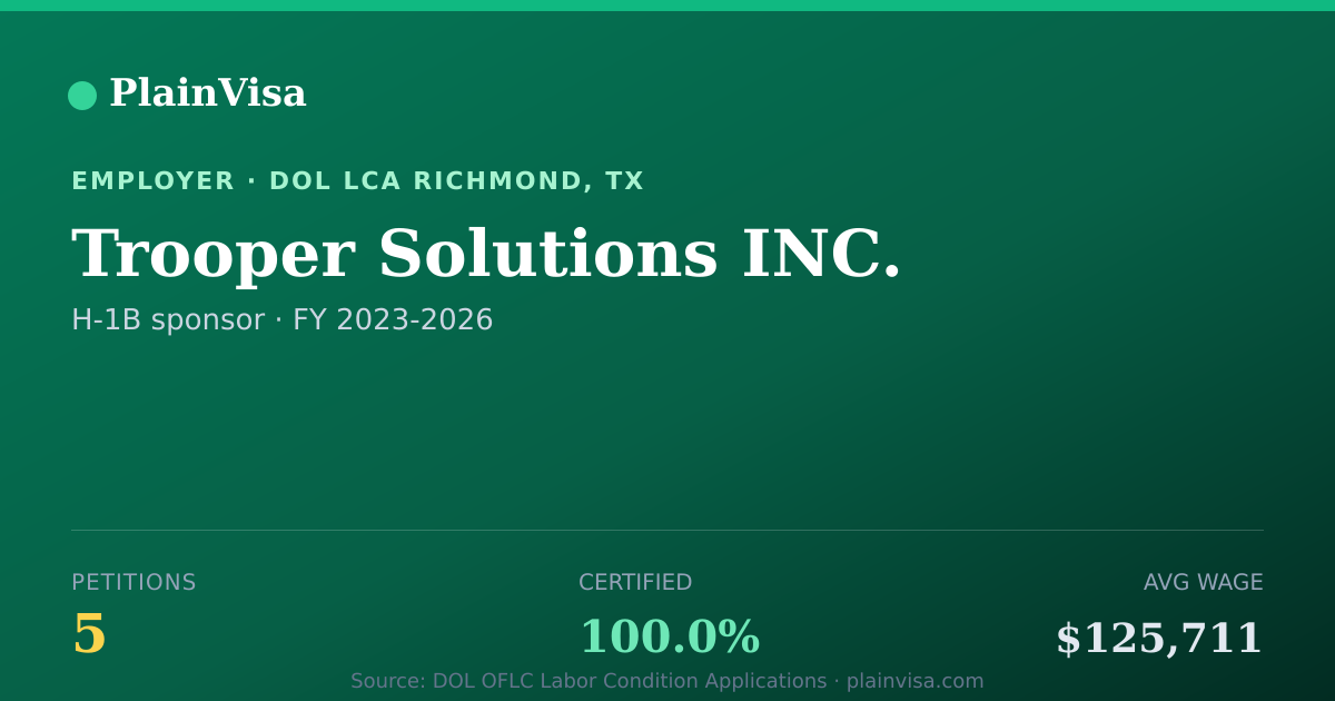 Shareable card for Trooper Solutions INC., 5 H-1B, $125,711 median | PlainVisa