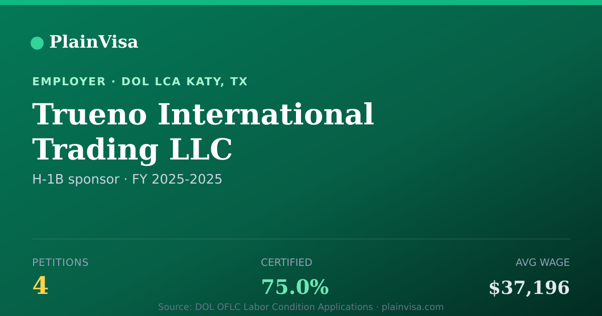 Shareable card for Trueno International Trading LLC H-1B petitions | PlainVisa