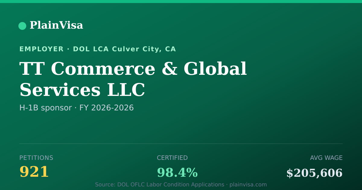 Shareable card for TT Commerce & Global Services LLC H-1B petitions | PlainVisa