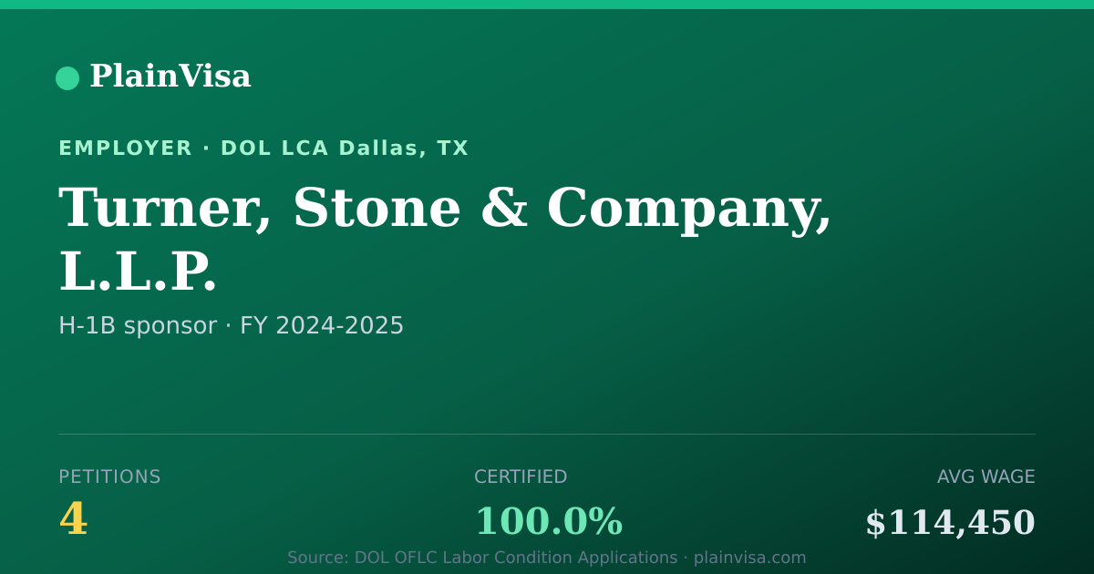 Shareable card for Turner, Stone & Company, L.L.P. H-1B petitions | PlainVisa
