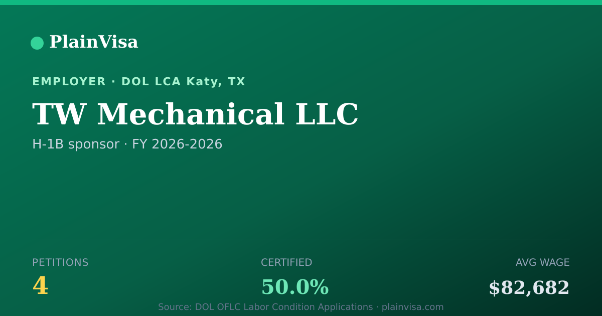 Shareable card for TW Mechanical LLC, 4 H-1B, $82,682 median | PlainVisa