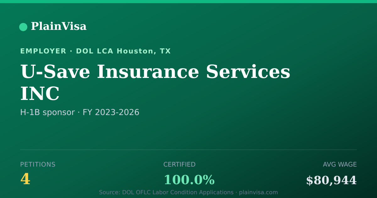 Shareable card for U-Save Insurance Services INC H-1B petitions | PlainVisa