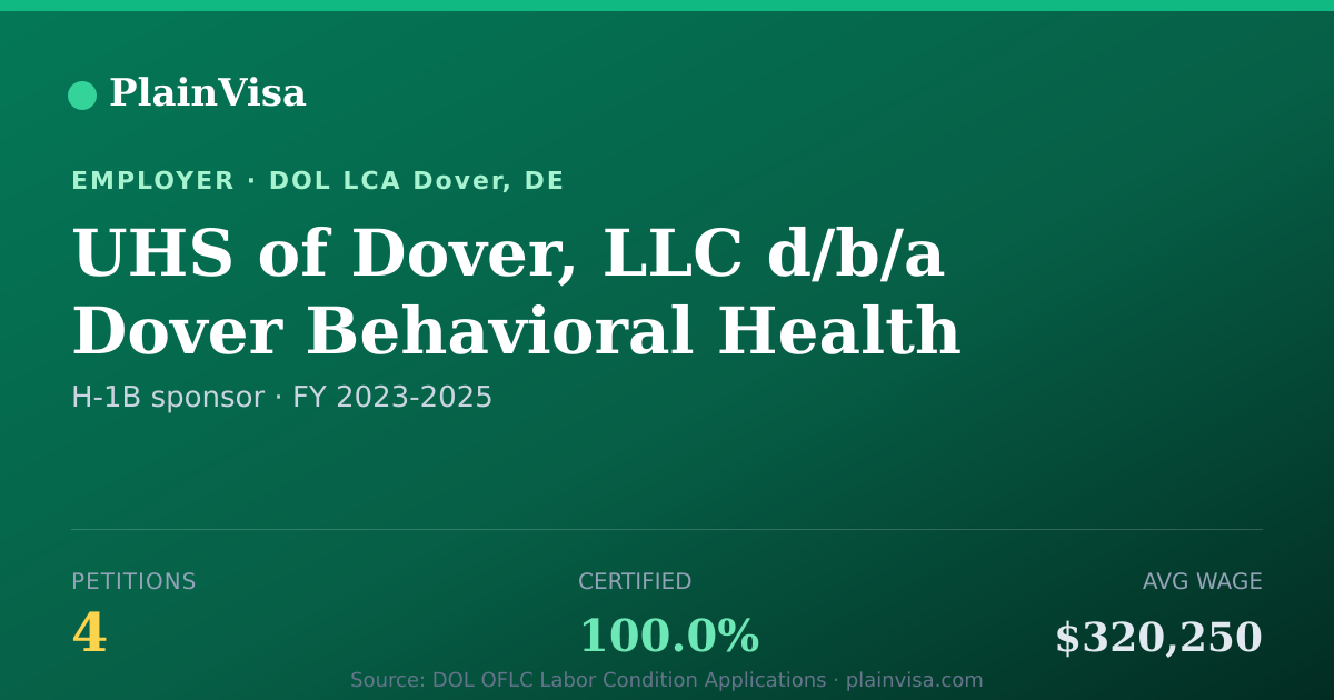 Shareable card for UHS of Dover, LLC d/b/a Dover Behavioral Health… | PlainVisa