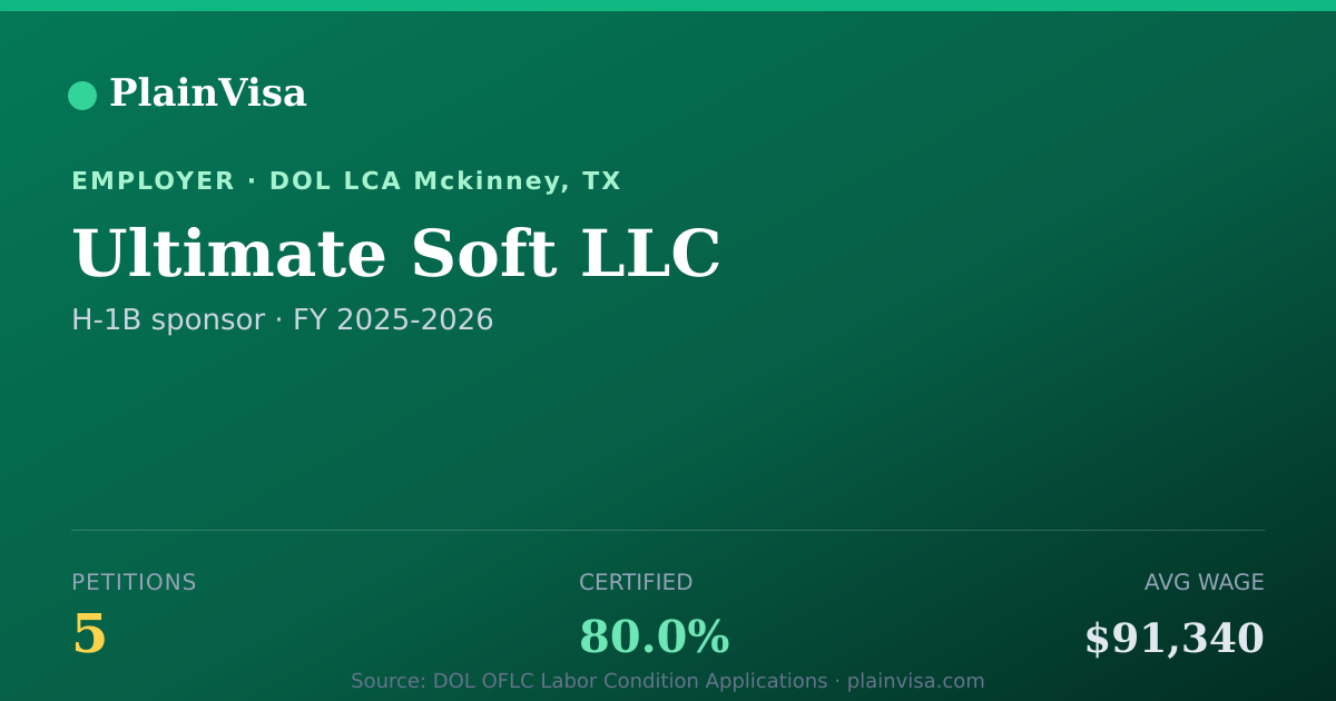 Shareable card for Ultimate Soft LLC, 5 H-1B, $91,340 median | PlainVisa