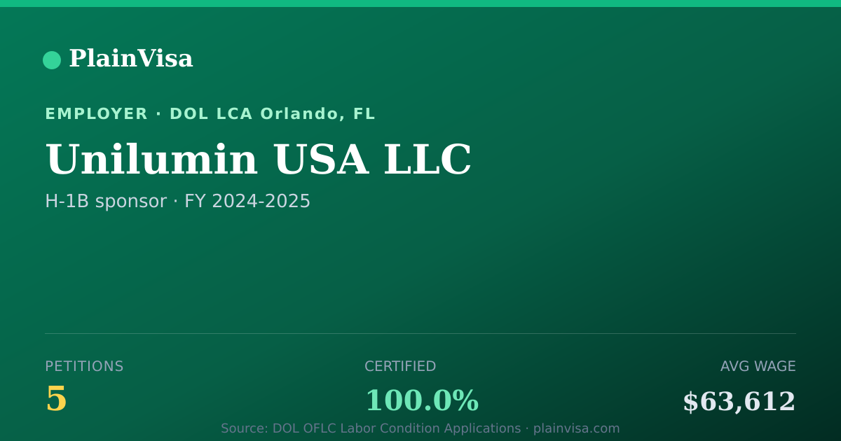 Shareable card for Unilumin USA LLC, 5 H-1B, $63,612 median | PlainVisa