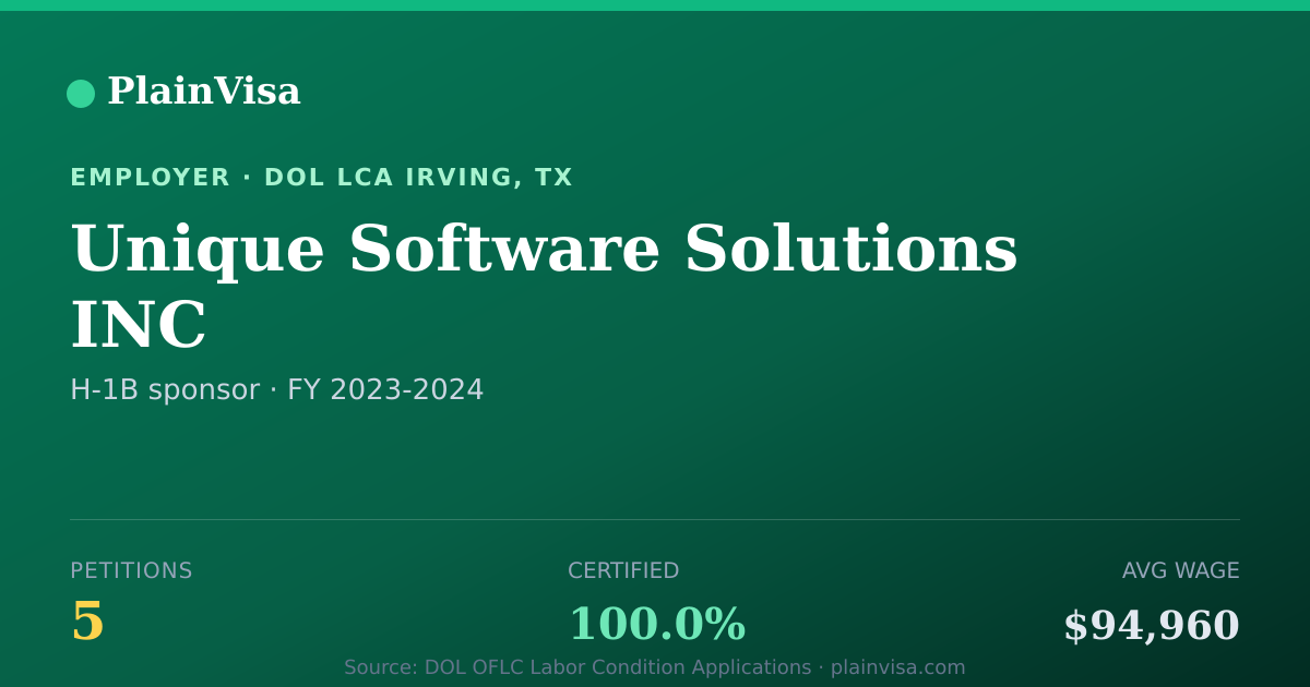 Shareable card for Unique Software Solutions INC H-1B petitions | PlainVisa