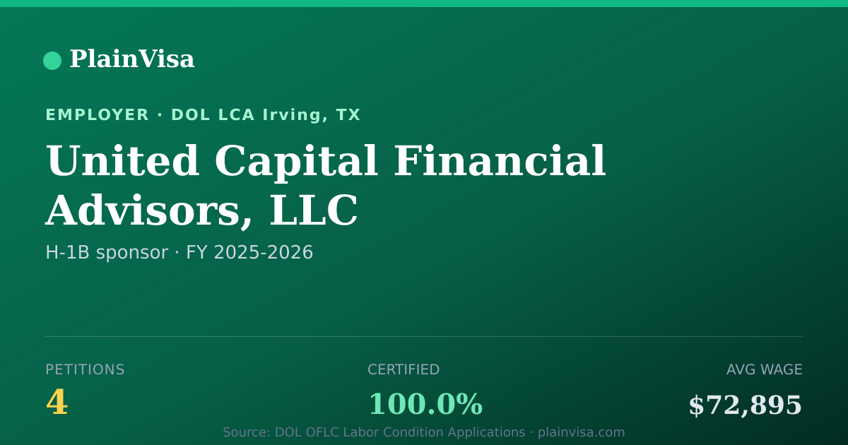 Shareable card for United Capital Financial Advisors, LLC | PlainVisa