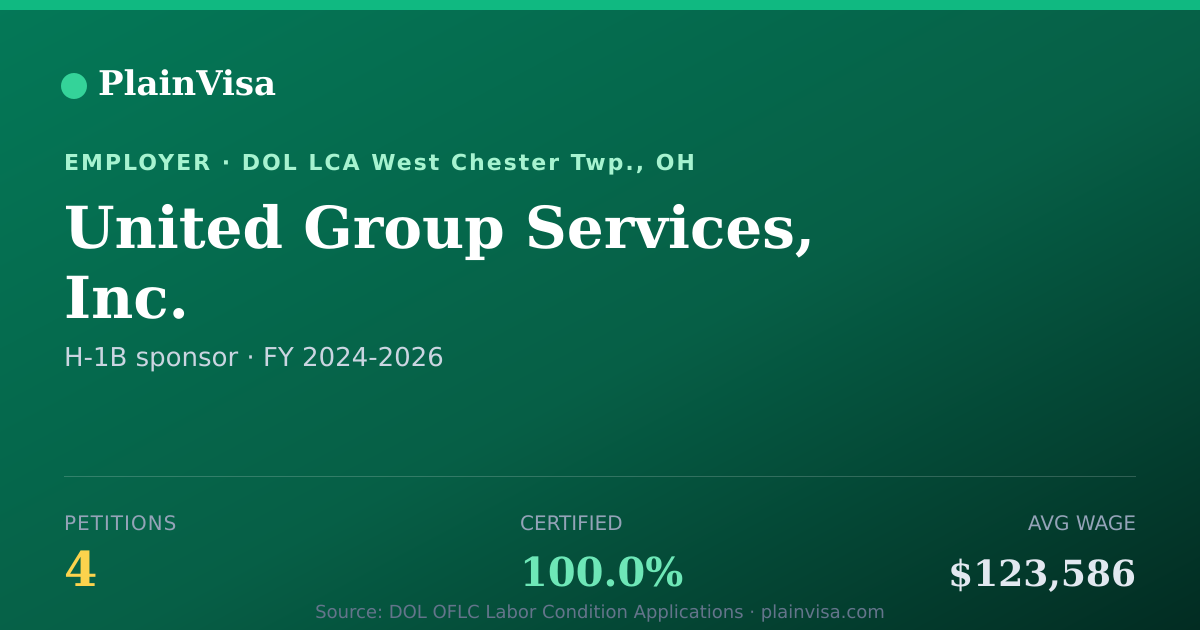 Shareable card for United Group Services, Inc. H-1B petitions | PlainVisa
