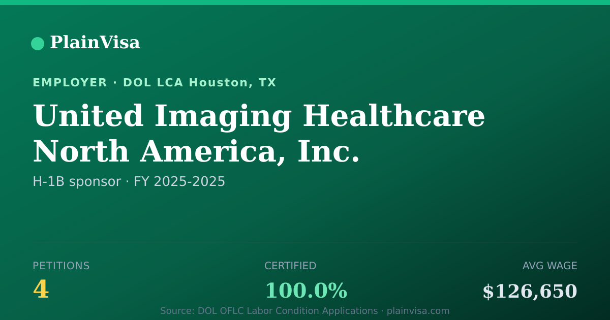 Shareable card for United Imaging Healthcare North America, Inc. | PlainVisa