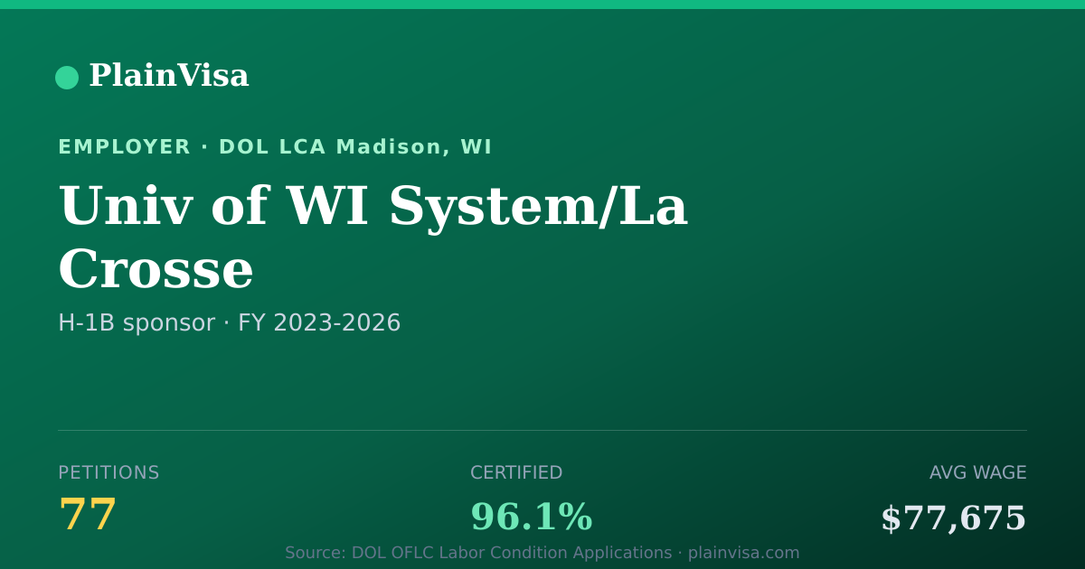Shareable card for Univ of WI System/La Crosse H-1B petitions | PlainVisa