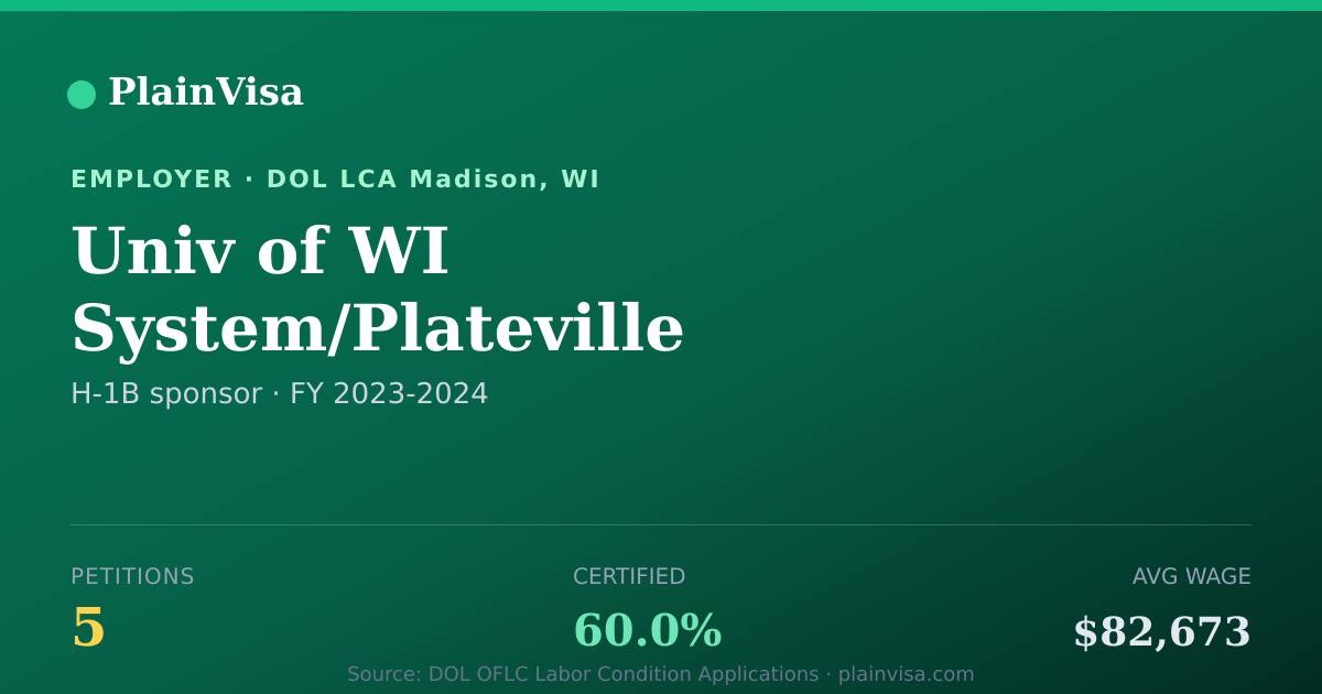 Shareable card for Univ of WI System/Plateville H-1B petitions | PlainVisa