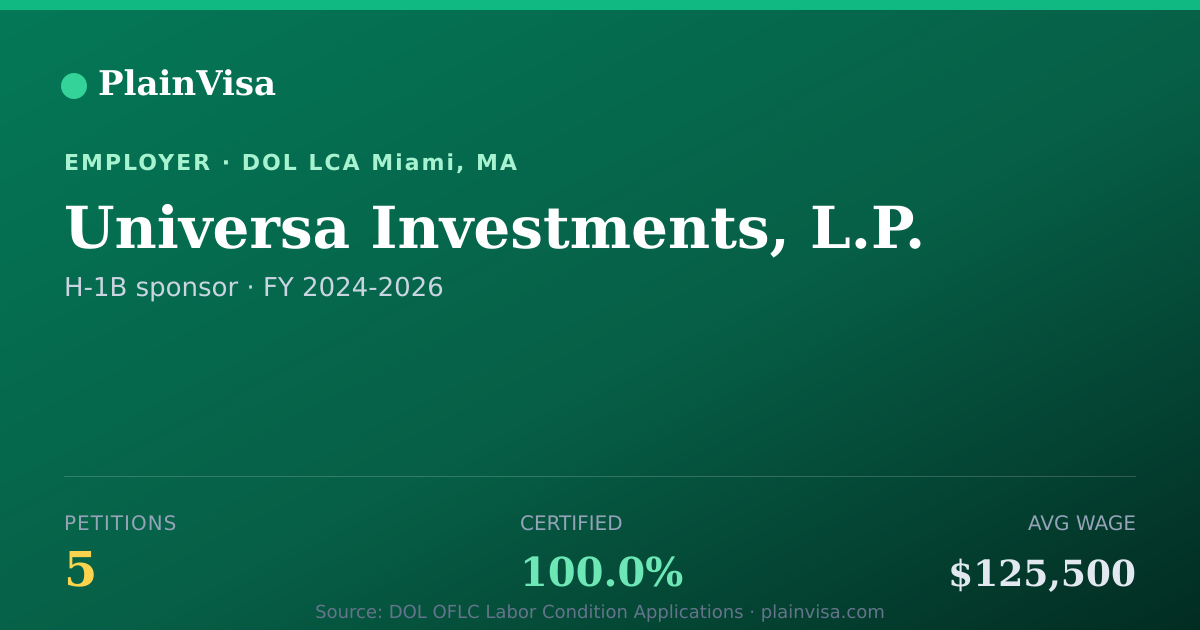 Shareable card for Universa Investments, L.P. H-1B petitions | PlainVisa