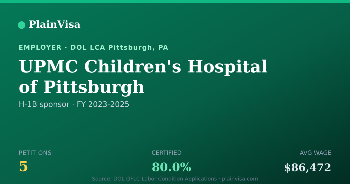 Shareable card for UPMC Children's Hospital of Pittsburgh | PlainVisa