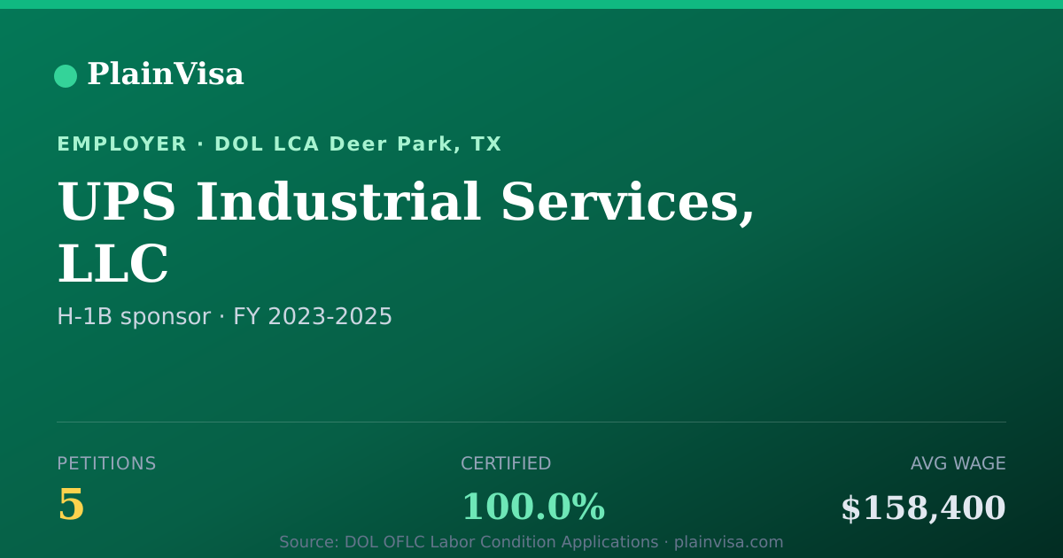 Shareable card for UPS Industrial Services, LLC H-1B petitions | PlainVisa