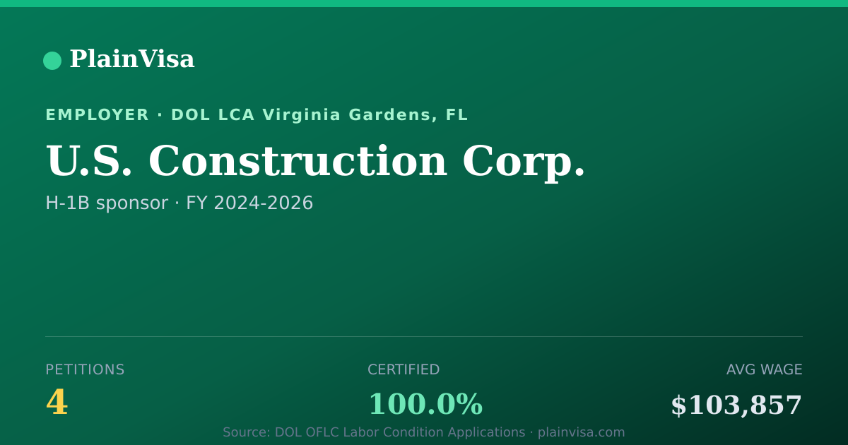 Shareable card for U.S. Construction Corp., 4 H-1B, $103,857 median | PlainVisa