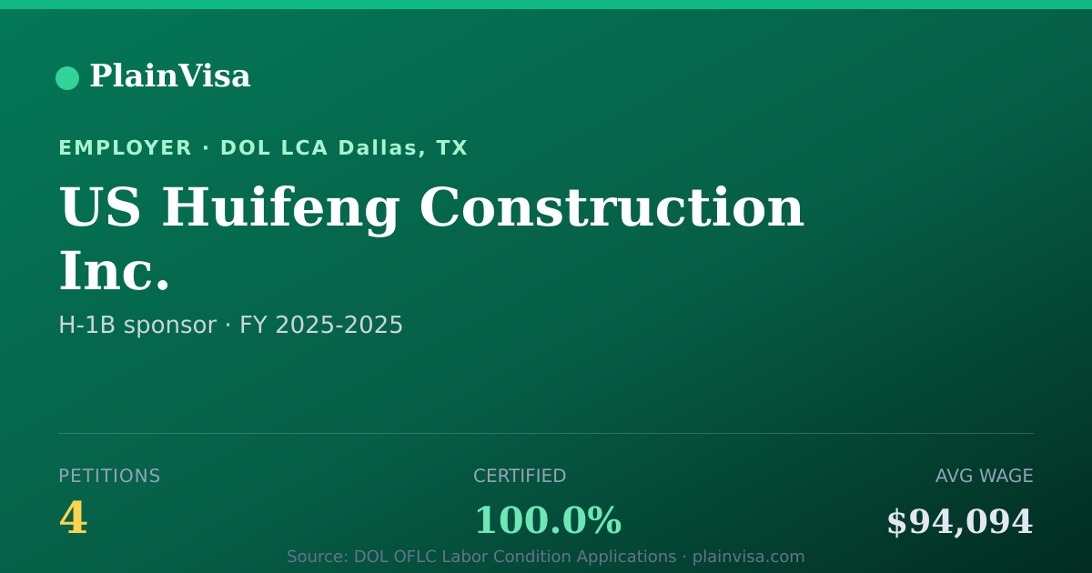 Shareable card for US Huifeng Construction Inc. H-1B petitions | PlainVisa