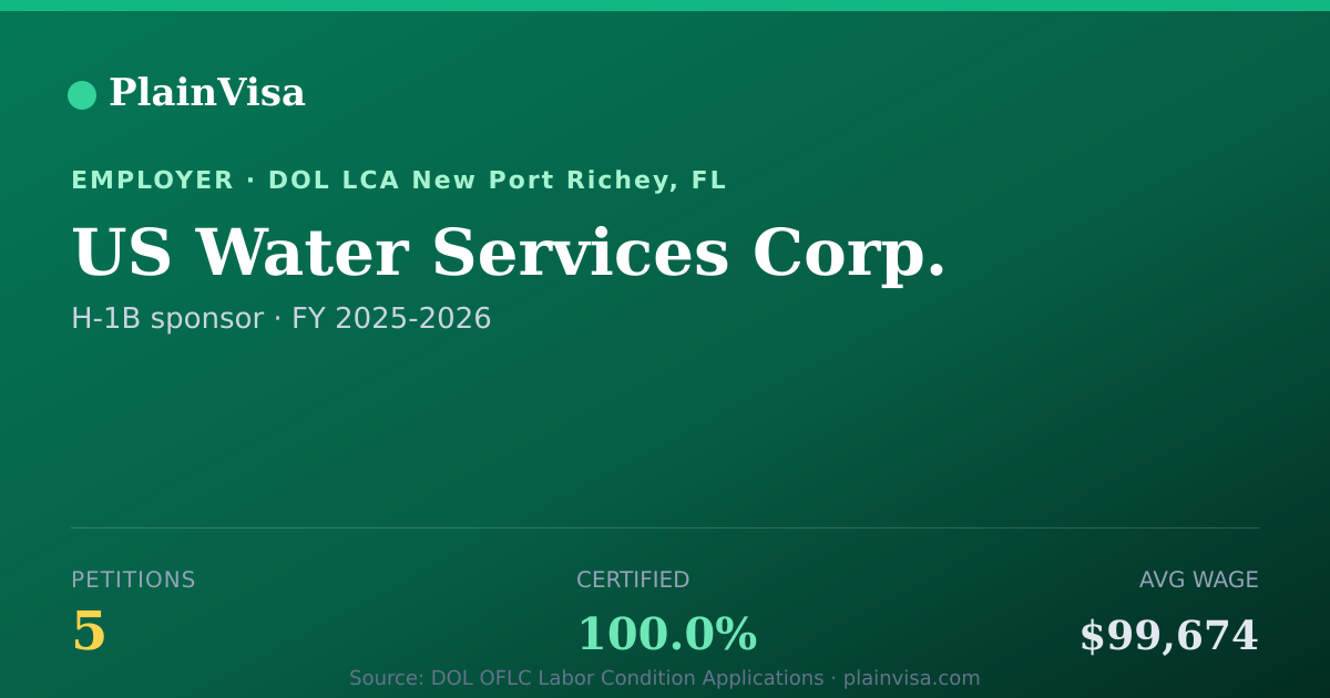 Shareable card for US Water Services Corp., 5 H-1B, $99,674 median | PlainVisa