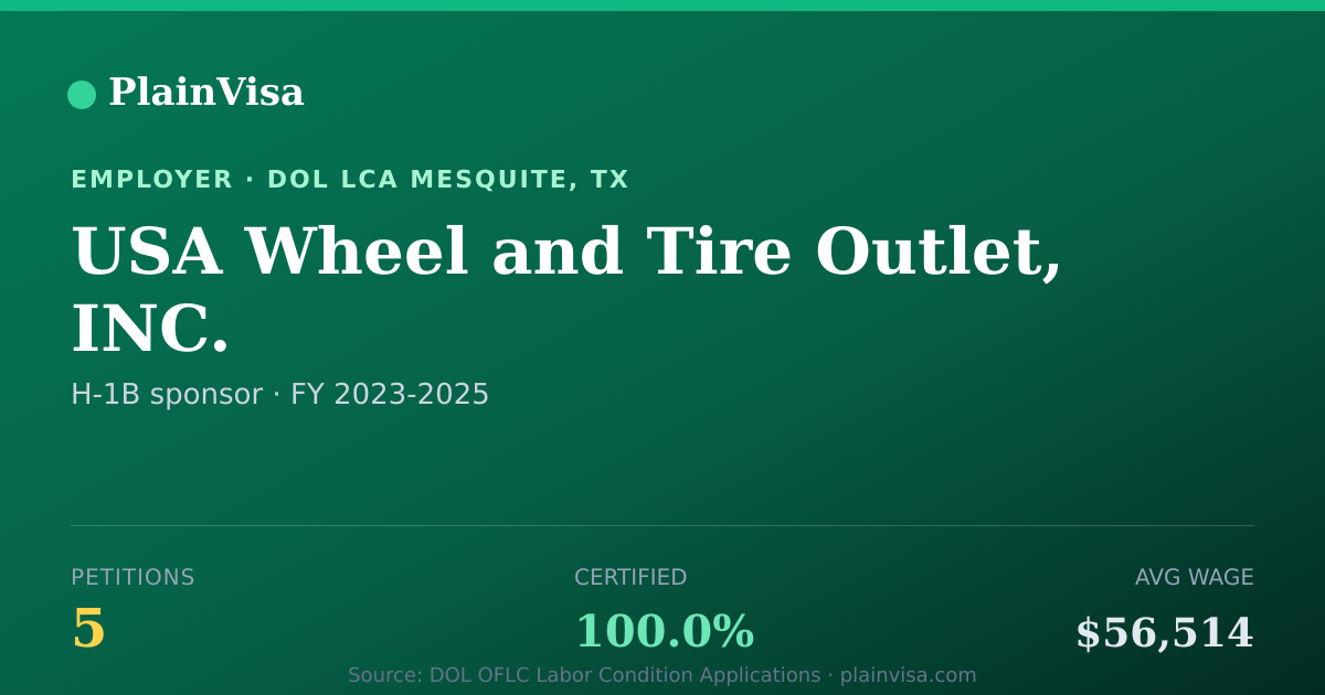 Shareable card for USA Wheel and Tire Outlet, INC. H-1B petitions | PlainVisa