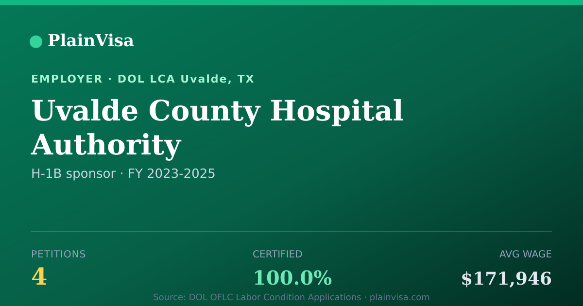 Shareable card for Uvalde County Hospital Authority H-1B petitions | PlainVisa
