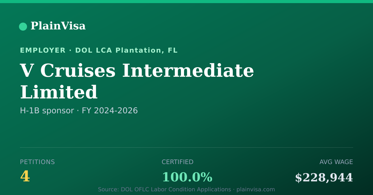 Shareable card for V Cruises Intermediate Limited H-1B petitions | PlainVisa