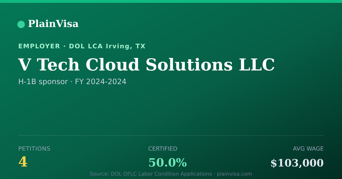 Shareable card for V Tech Cloud Solutions LLC H-1B petitions | PlainVisa