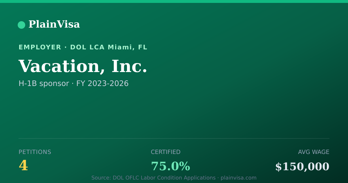 Shareable card for Vacation, Inc., 4 H-1B, $150,000 median | PlainVisa