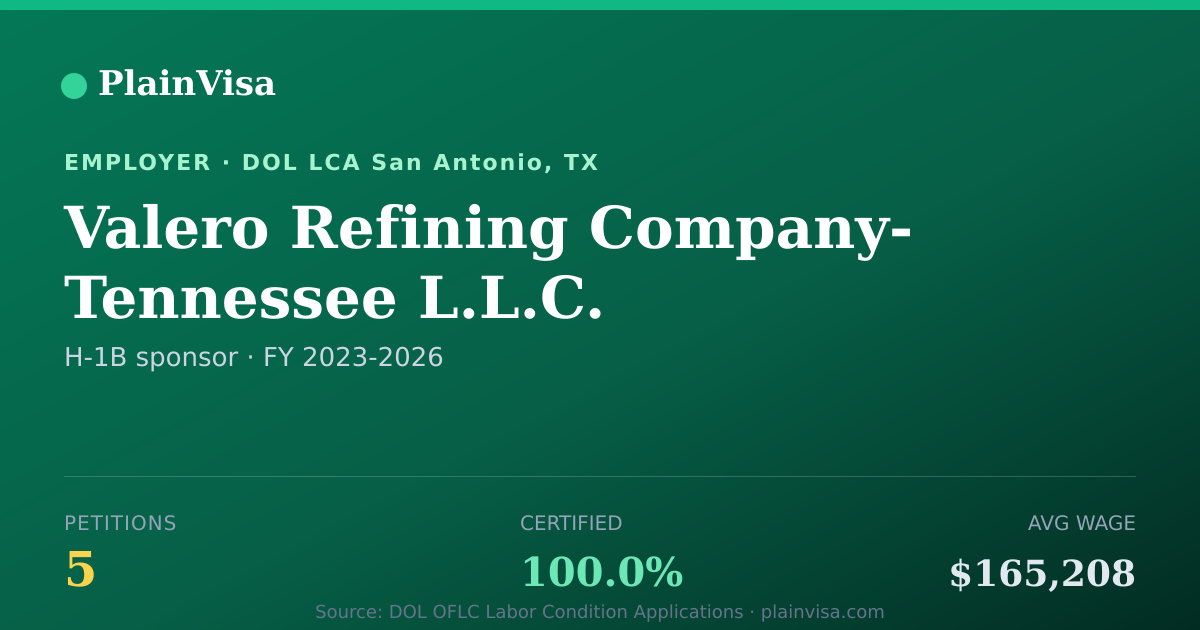 Shareable card for Valero Refining Company- Tennessee L.L.C. | PlainVisa