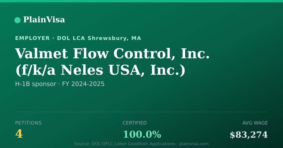 Shareable card for Valmet Flow Control, Inc. H-1B petitions | PlainVisa