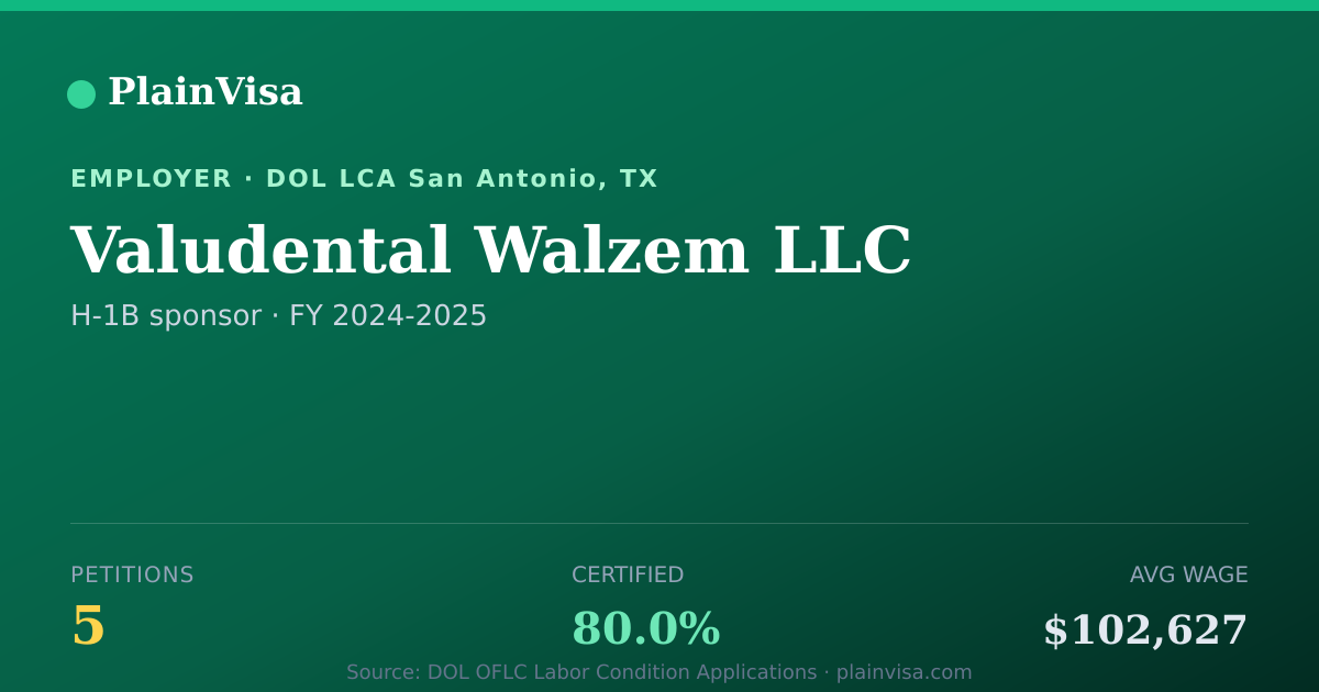 Shareable card for Valudental Walzem LLC, 5 H-1B, $102,627 median | PlainVisa