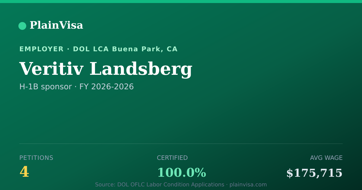 Shareable card for Veritiv Landsberg, 4 H-1B, $175,715 median | PlainVisa