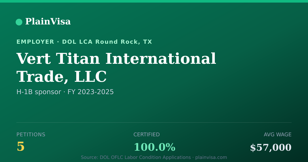 Shareable card for Vert Titan International Trade, LLC | PlainVisa