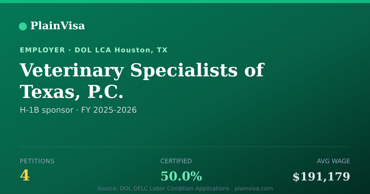 Shareable card for Veterinary Specialists of Texas, P.C. | PlainVisa