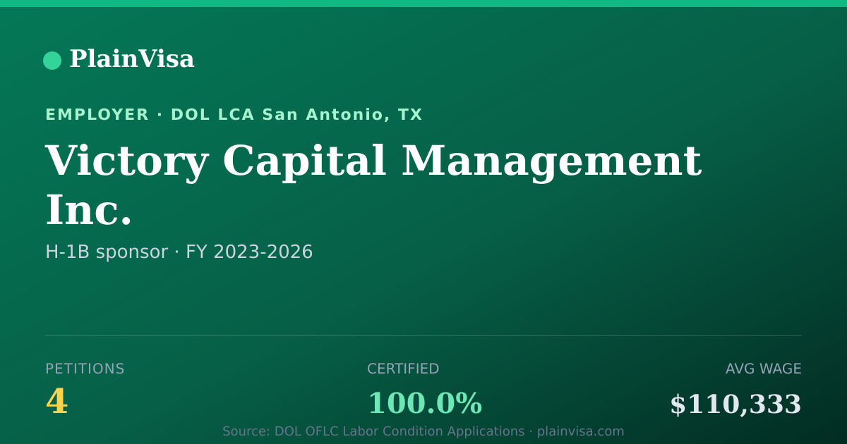 Shareable card for Victory Capital Management Inc. H-1B petitions | PlainVisa