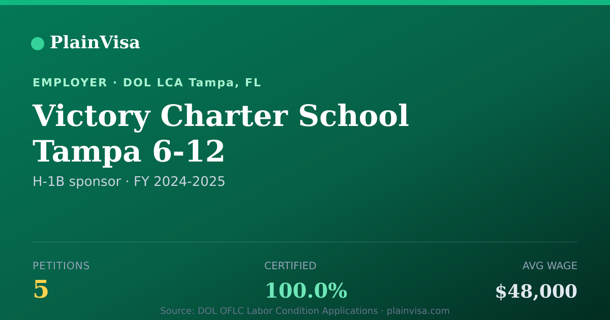 Shareable card for Victory Charter School Tampa 6-12 H-1B petitions | PlainVisa