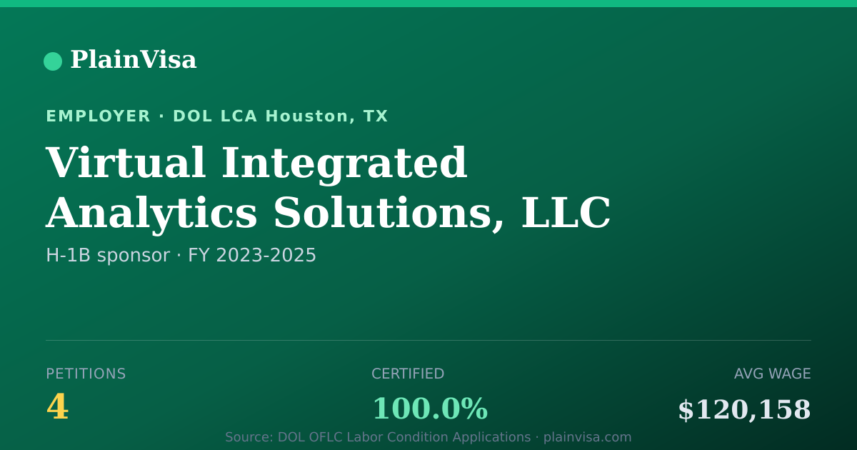 Shareable card for Virtual Integrated Analytics Solutions, LLC | PlainVisa