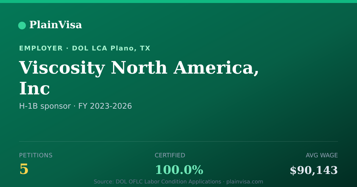 Shareable card for Viscosity North America, Inc H-1B petitions | PlainVisa